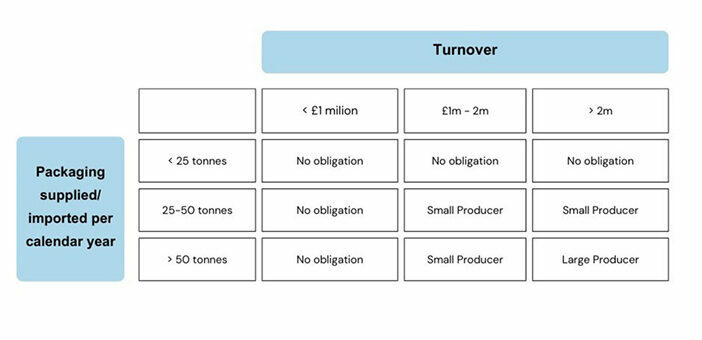 EPR for the UK Market - Overview